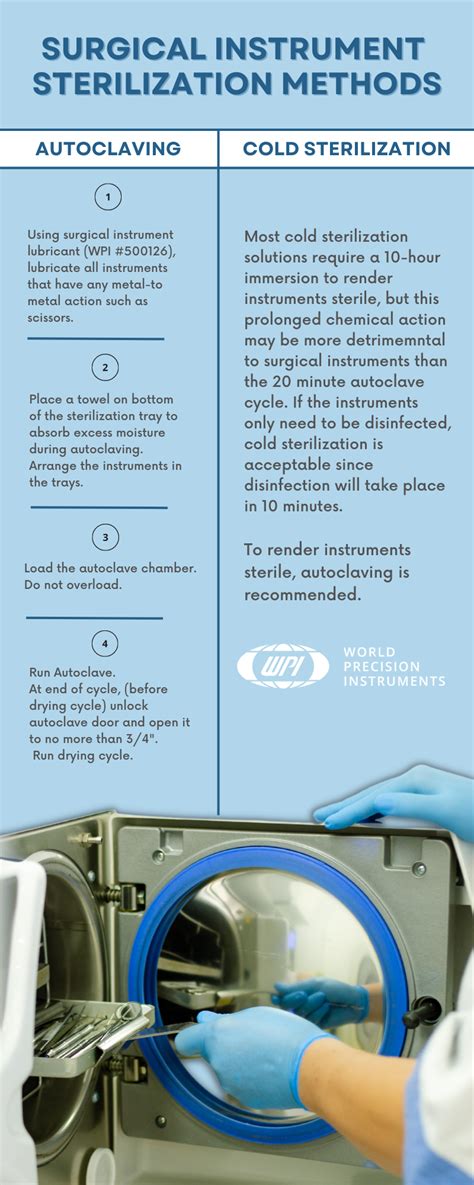 Sterilization Guide 